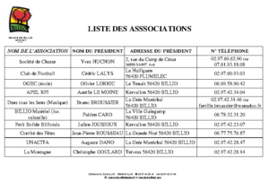 TABLEAU LISTE ASSOCIATIONS